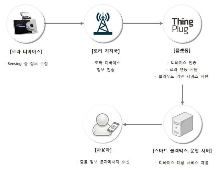 접촉사고 나면 문자로 알려주는 블랙박스 출시