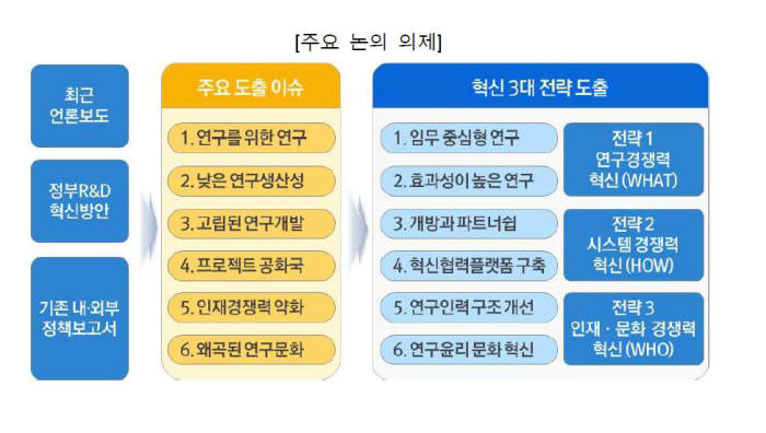 혁신위 주요 논의 의제