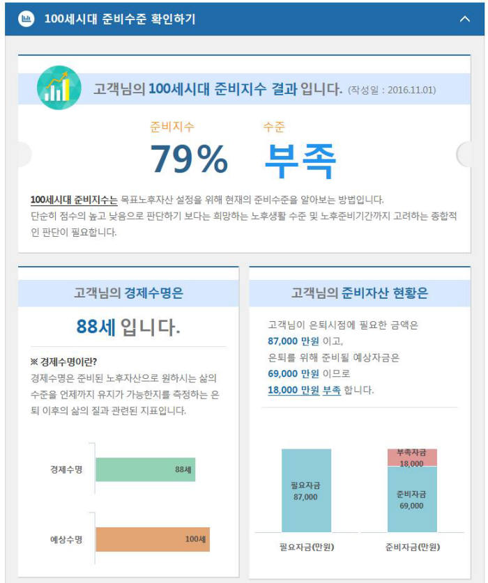 NH투자증권, 퇴직연금 `100세시대 준비지수` 서비스