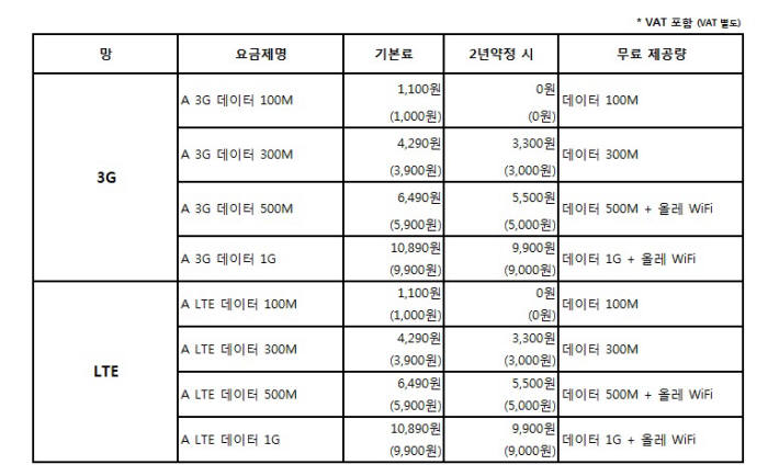 에넥스텔레콤 출시 예정 요금제