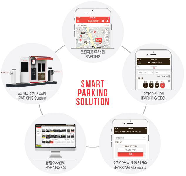 파킹클라우드의 스마트 주차 솔루션 `아이파킹`