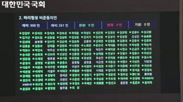 파리협정 비준동의안 국회 본회의 의결. [사진:국회인터넷의사중계시스템 캡쳐]