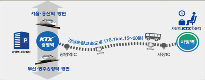 KTX 광명역에 `사후면세(Tax Free)` 매장 생긴다