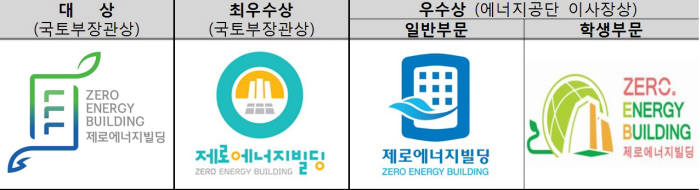 김동우 씨 제로에너지건축물 BI공모전에서 대상 차지