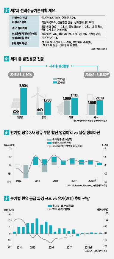 [2017 산업 대전망]<11>에너지·환경-8차 전력계획 등 전력시장 `빅뱅`