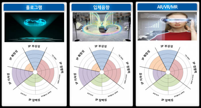 [IP노믹스] 미래를 엿보는 창, 특허...`특허로 전망한 미래 기술 예측`