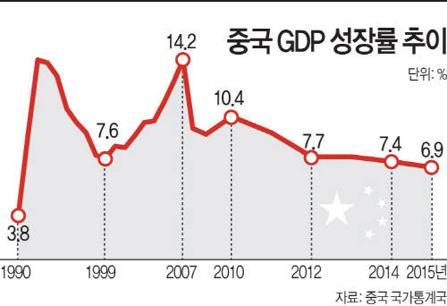 [2017 산업 대전망]신흥국, 선진국 부진 상쇄···성장률 2~3%