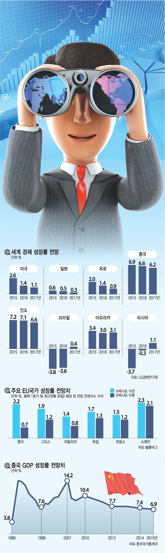 [2017 산업 대전망]신흥국, 선진국 부진 상쇄···성장률 2~3%