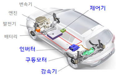 현대위아 E-4WD 구조도 (제공=현대위아)