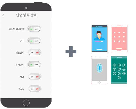 스톤패스 플랫폼에서는 비밀번호와 OTP, 지문인식, 홍채인식, 서명 등 다양한 인증 방식을 사용자가 선택적으로 사용 가능하다.