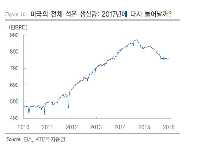 [이슈분석]사상 최대 실적 앞둔 정유업계, 내년 준비는?