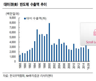 [막오른 트럼프 시대...국내외 산업 어디로]부품 분야