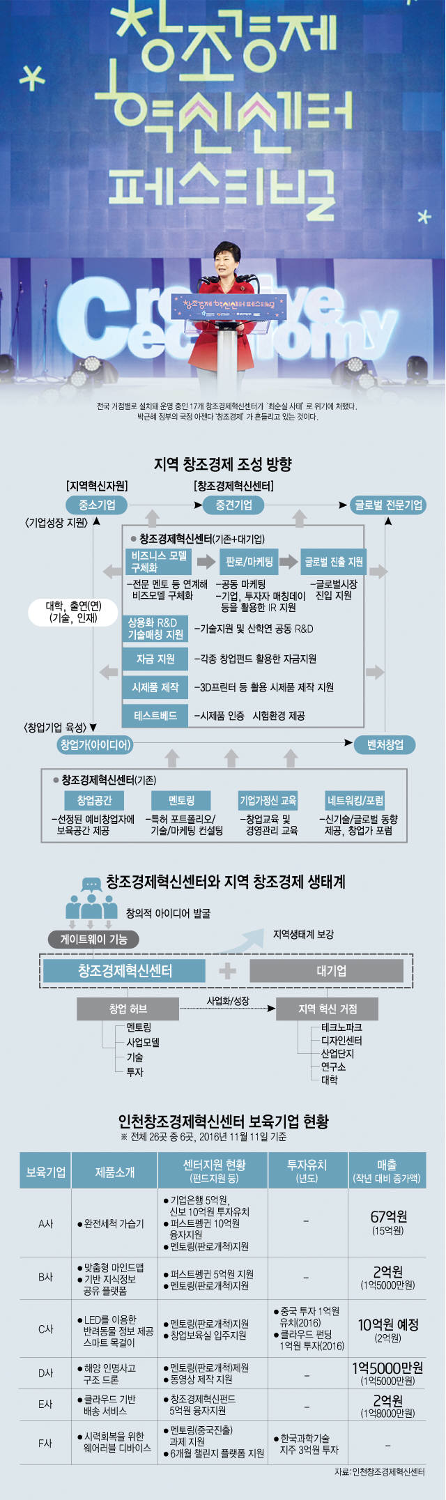 [위기의 창조경제]최순실 직격탄 창조경제혁신센터, 탈출구는 어디에