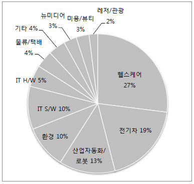 선강퉁 투자유망업종