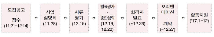 공개SW 미래 인재 찾습니다…`제4기 공개SW 개발자` 모집 착수