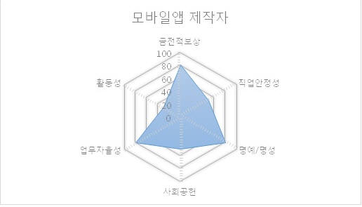 [조진표 미래路]이지만 블링크팩토리 대표 "경험으로 진로 설계"