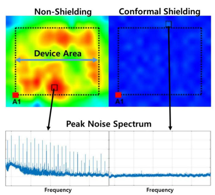 오른쪽이 EMI 차폐한 반도체의 테스트 결과. 모두 파란색으로 전자파가 방출되지 않는다. 아래쪽 노이즈 스펙트럼 그래프로도 결과를 확인할 수 있다.