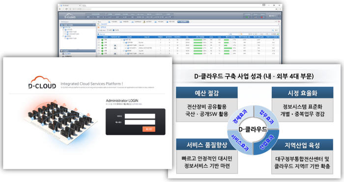 범일정보가 최근 개통한 D-클라우드 시스템