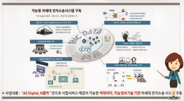 대법원 `지능형 차세대 전자소송시스템 구축` 소개 이미지. 대법원 제공