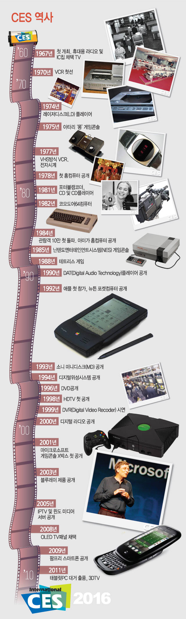 [이슈분석]CES 50년, 글로벌 가전산업 혁신 이끌었다