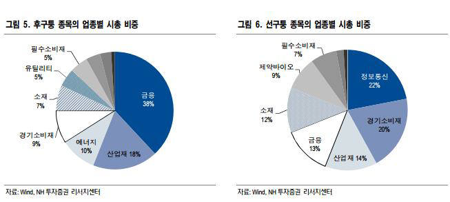 5일 `중국판 나스닥` 선전 증시 열린다...중국 자본시장 전면 개방 대비해야