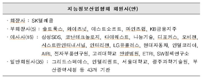 지능정보산업협회 회원사