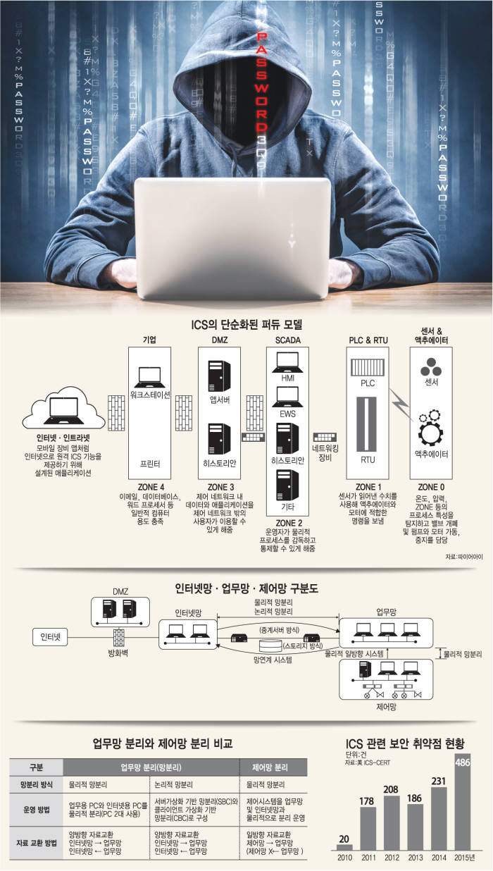 [이슈분석]원전도면 유출 2년...사회기반시설 위협 가속