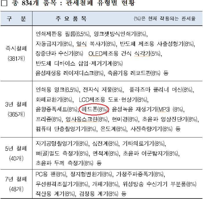 [기자수첩]자료 오류에도 법적 책임은 없다는 정부