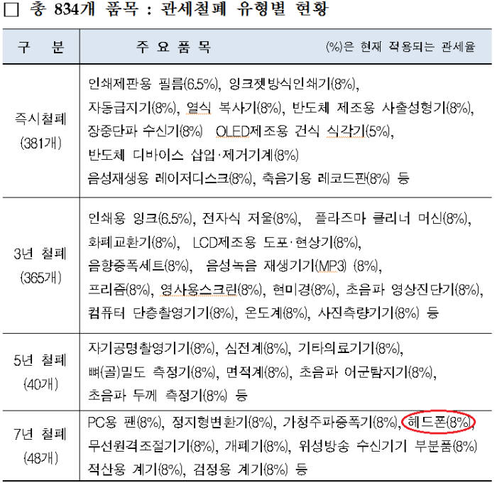 [기자수첩]자료 오류에도 법적 책임은 없다는 정부