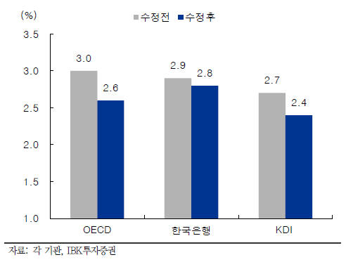 [이슈분석]美 기준금리 인상 유력…한은, 통화정책 변화 여부 주목