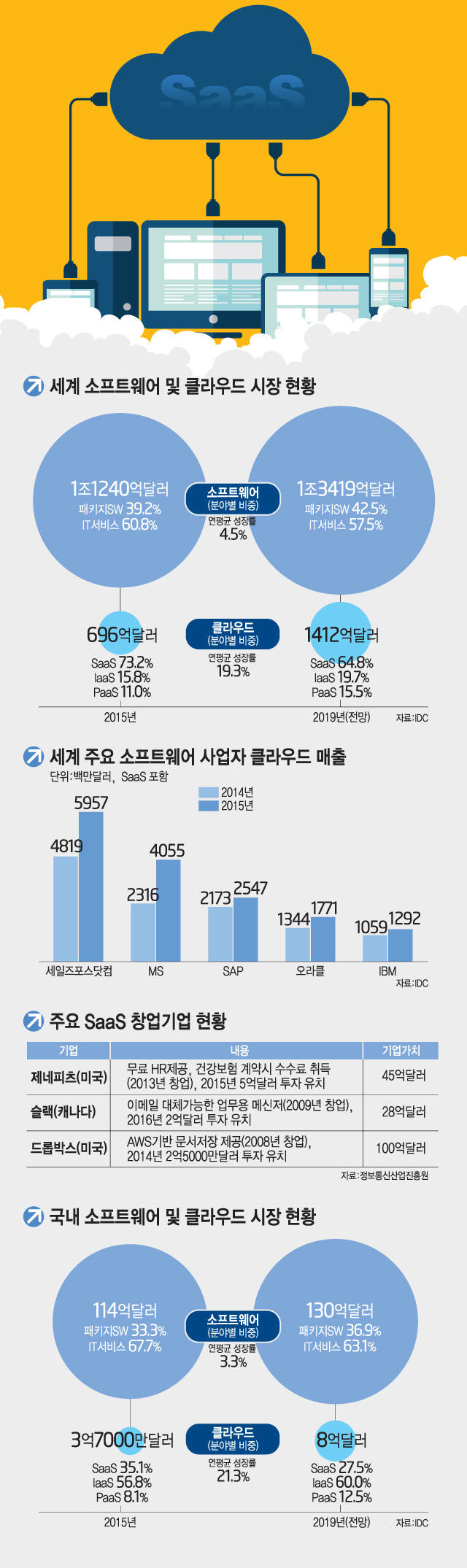 ⓒ게티이미지뱅크