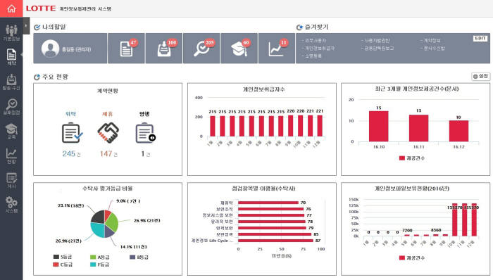 L.PCMS (개인정보 통제관리시스템)