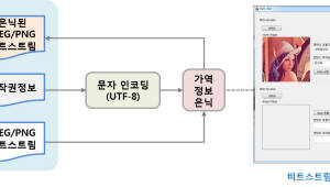 기사 썸네일