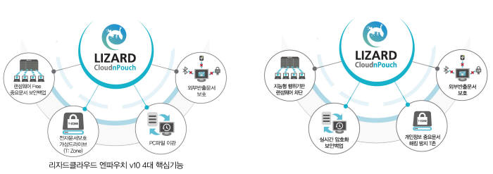 [2016 인기상품]브랜드 우수-이노티움 `리자드 클라우드 엔파우치 v10`