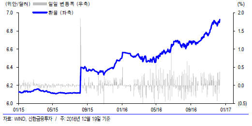 중국 환율·채권·주식 동반약세…불안감 확산