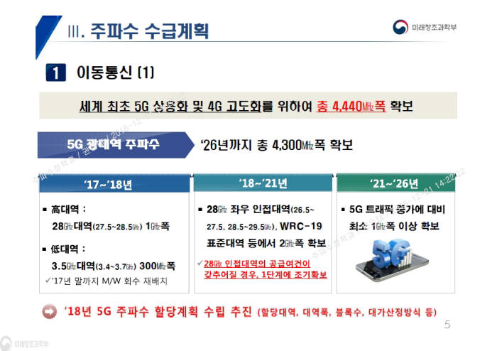 K-ICT 스펙트럼 플랜의 5G 주파수 공급계획