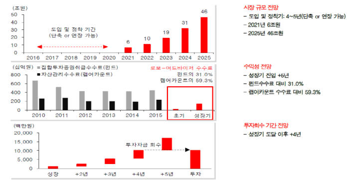 [2016년 결산]<금융>ICT 융·복합으로 금융 채널 혁신