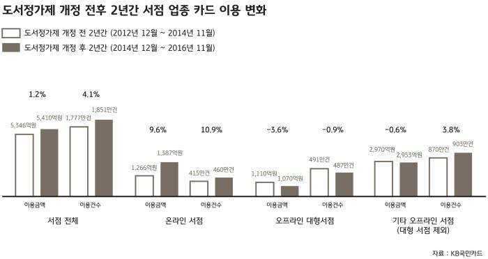 온라인 서점 `호황` 동네 서점 `주춤`