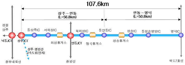 상주-영덕 고속도로 개요