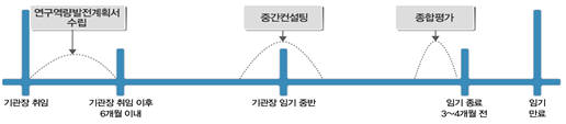 임무중심형 평가제도 개요