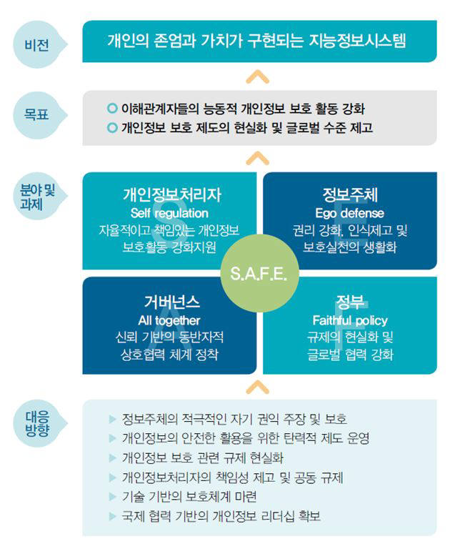 제품·서비스 설계부터 개인정보보호…`3차 개인정보보호 기본계획` 발표