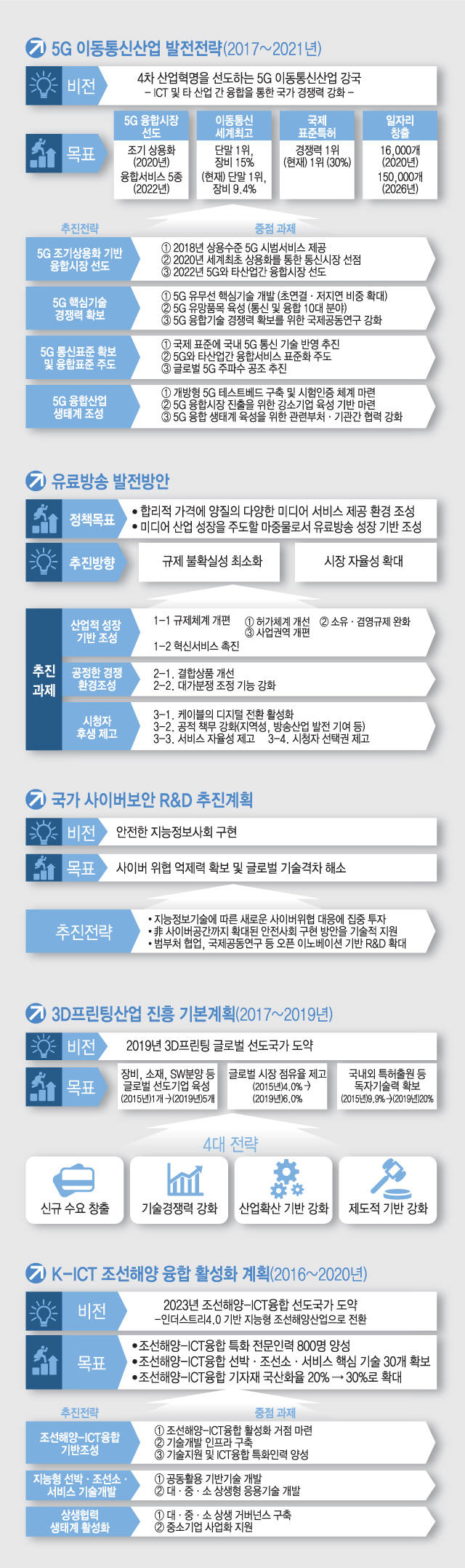 [기획] 5G 선언적 상용화에 그치지 않도록 기술·서비스 집중 육성