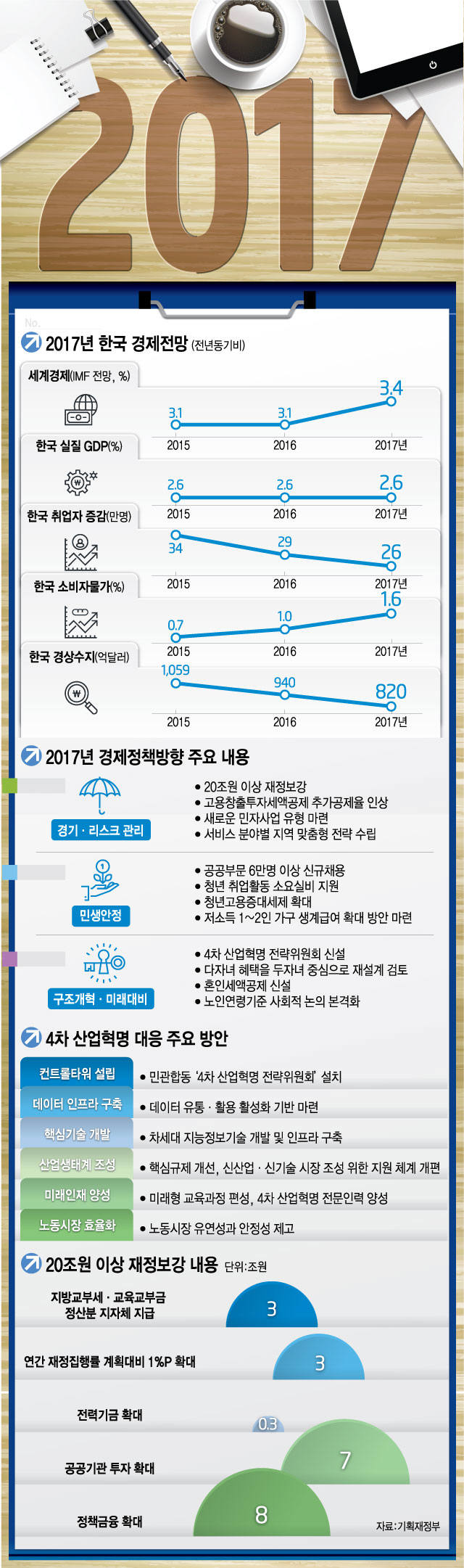 유일호 경제부총리 겸 기획재정부 장관이 `2017년 경제정책방향` 관계부처 합동브리핑에서 발언하고 있다.