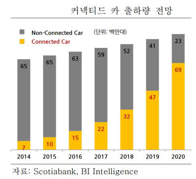 [신년기획] 커넥티드카, 초연결 사회 완성