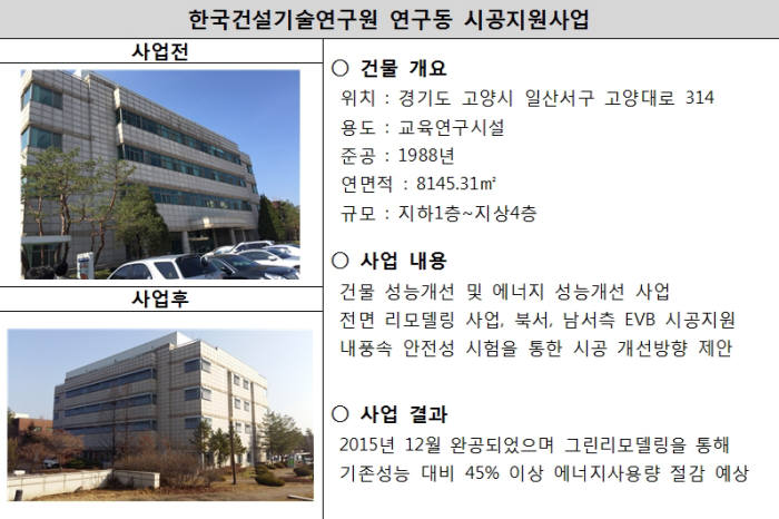 국토부, 올해 공공 그린리모델링 지원 사업에 7억2600만원 투입