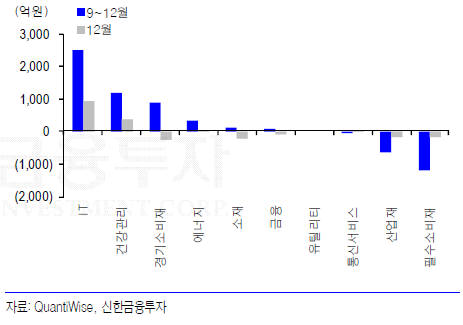 코스닥 1월 효과 기대속 CES 영향 겹쳐 상승장 예고