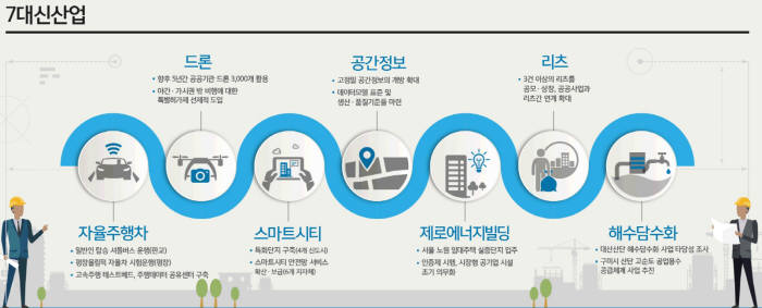 [2017 부처 업무보고-튼튼한 경제]자율주행차, 판교·평창 달린다