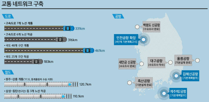 [2017 부처 업무보고-튼튼한 경제]자율주행차, 판교·평창 달린다