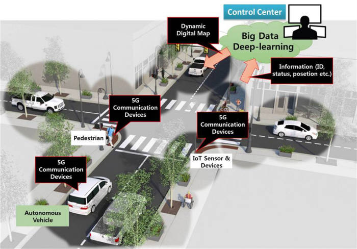 자율주행 실증단지 기본 개념도.