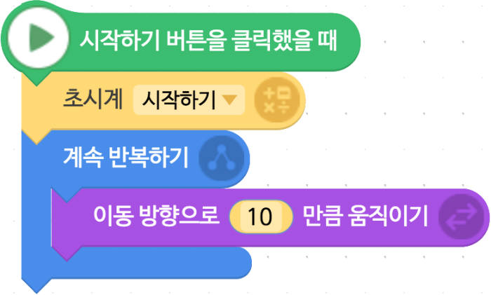 [소프트웨어야 놀자]레이싱 게임 만들기